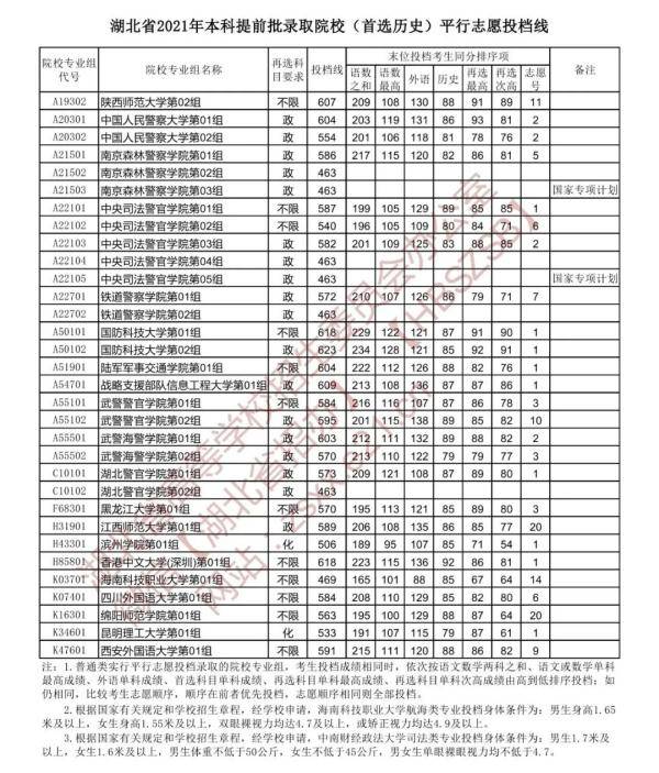 大学录取分数线查询_录取分数查询线大学排名_录取分数线2021各大学