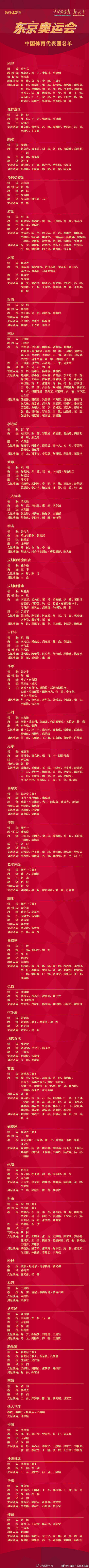 总数|东京奥运会中国体育代表团正式成立