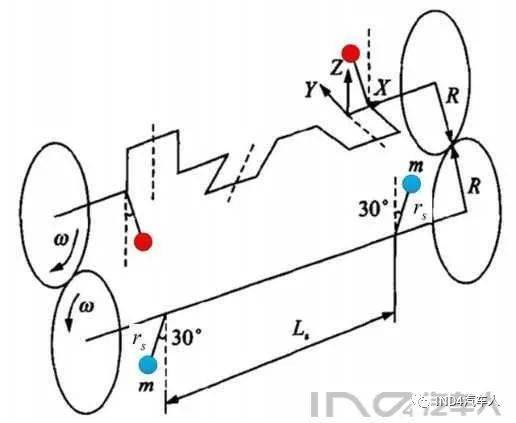 浅谈发动机平衡