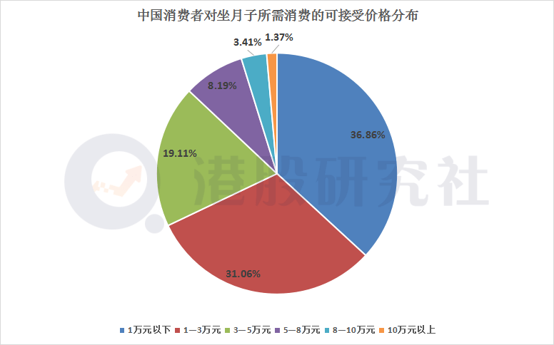 爱帝|月子中心加速洗牌，“马太效应”下爱帝宫掀起资本浪潮？