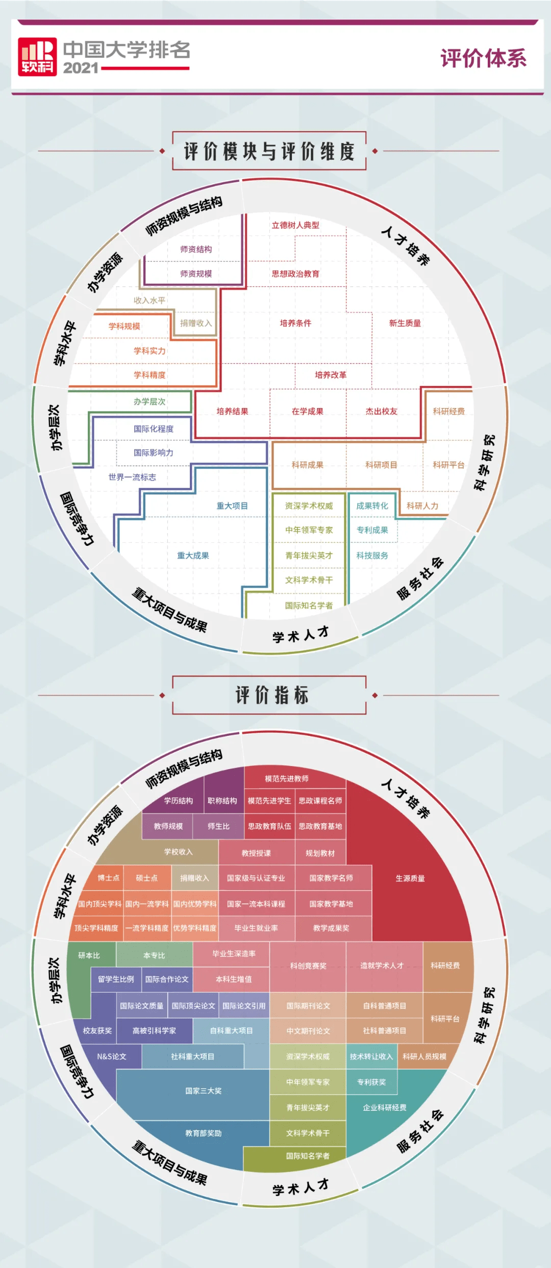 im体育最新！2021中国大学排行榜（附全部榜单）(图1)