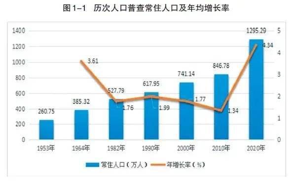 咸阳人口_2017年陕西省咸阳市人口变动情况