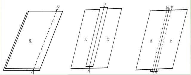 分享| 服装成品部位,部件名词术语_工艺