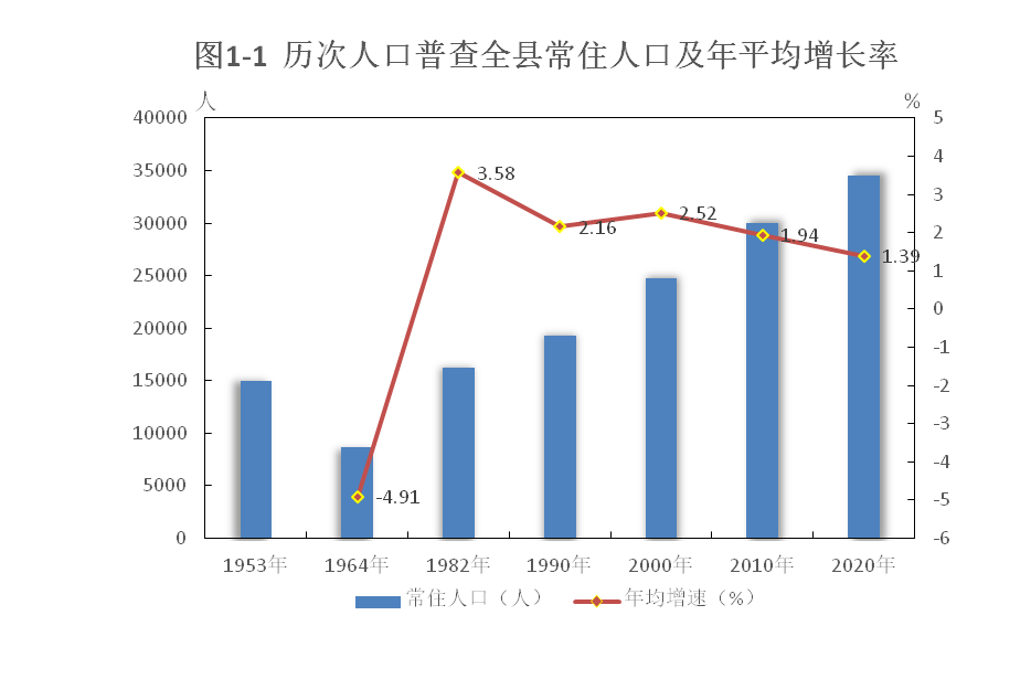 七普人口数据公布_中国人口报告 人口危机渐行渐近,放开生育刻不容缓