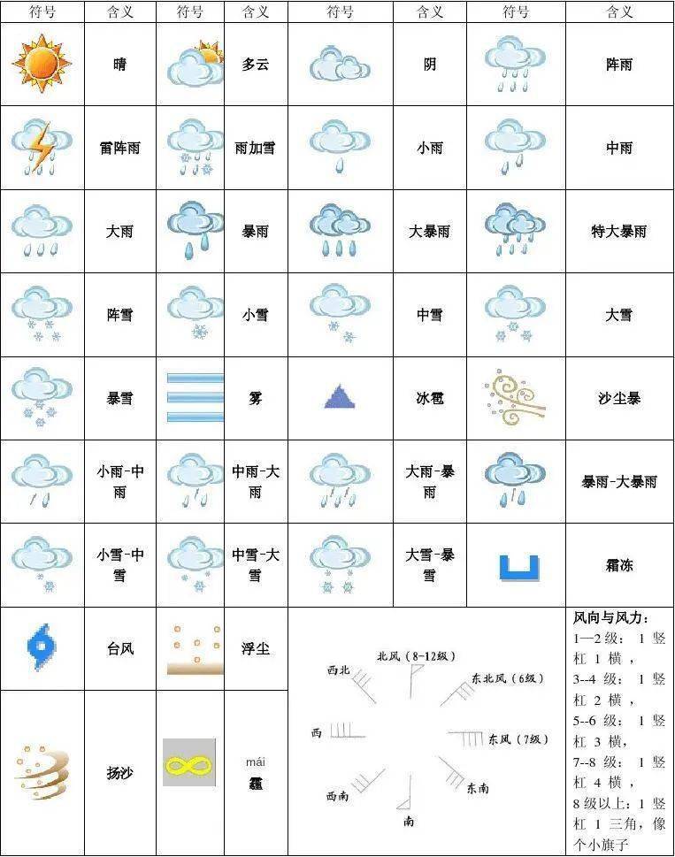 暑假创意作业来了二年级的同学们快来查收