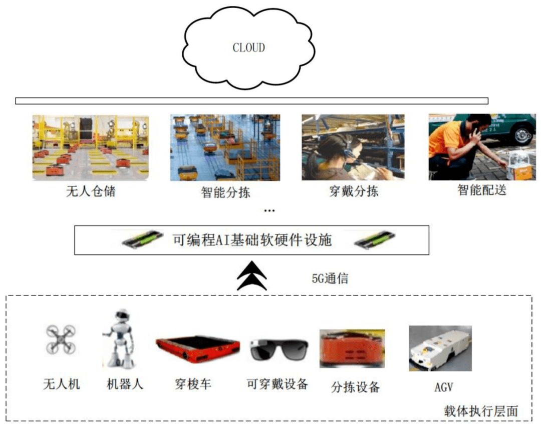 物流邱伏生5g技术赋能智能制造物流体系