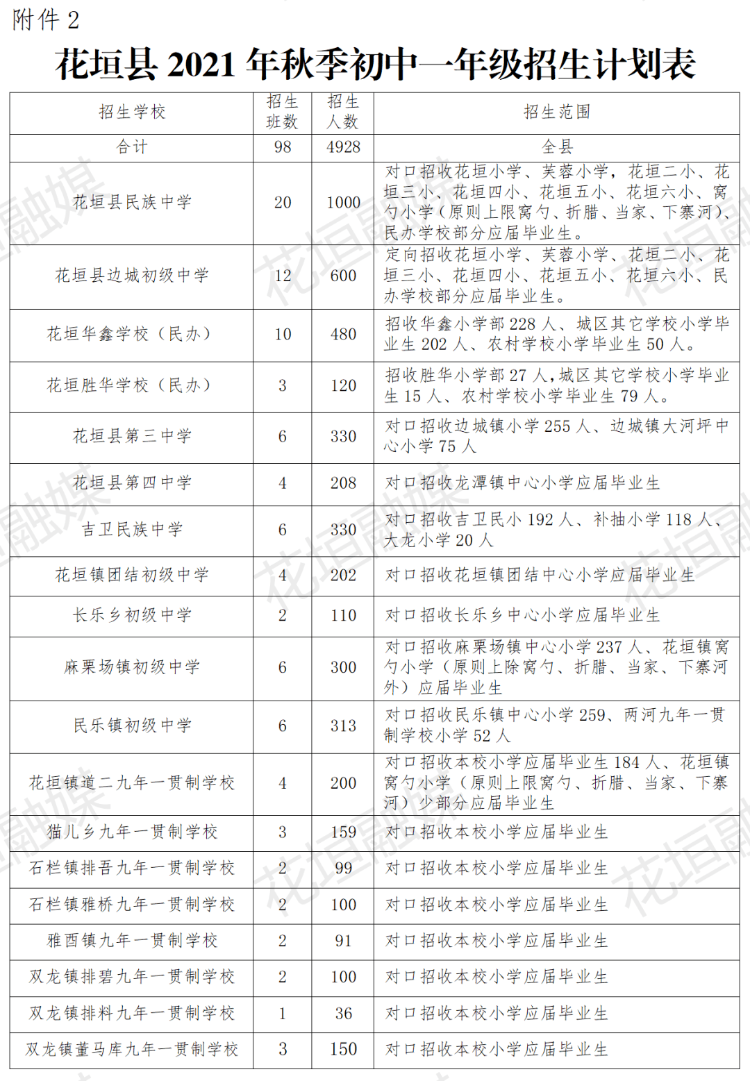 2021花垣gdp_花垣县委经济工作会召开,2021年要这样干!(2)