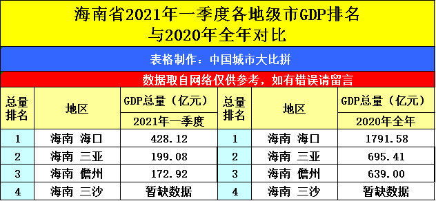 2021上半年哈尔滨gdp