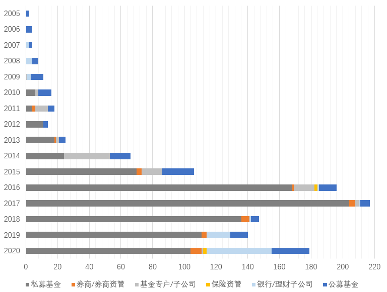 社会责任投资:从边缘到主流|独家报告