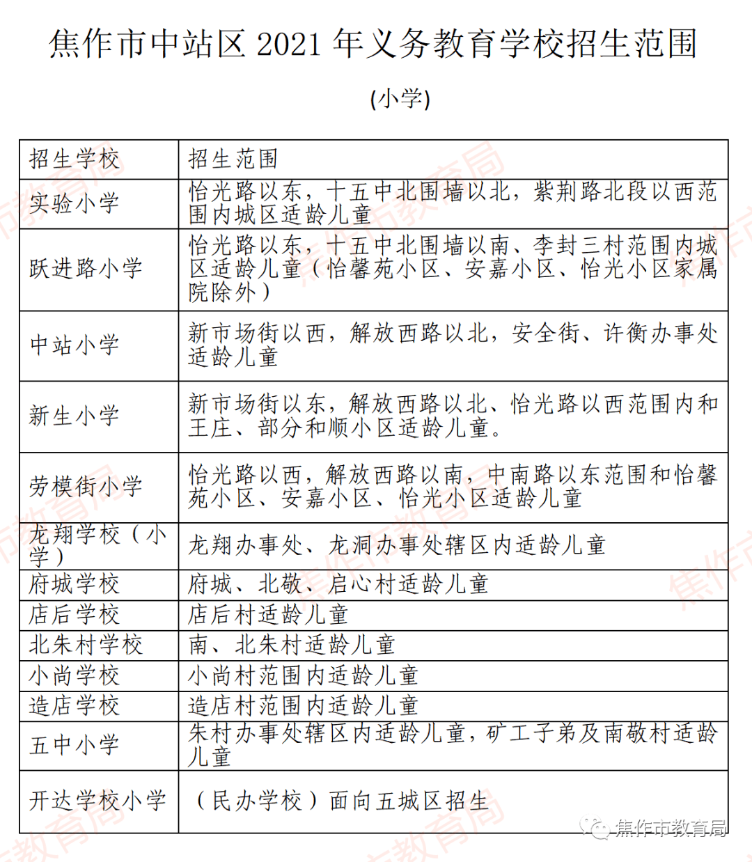 焦作学区房划分地图图片