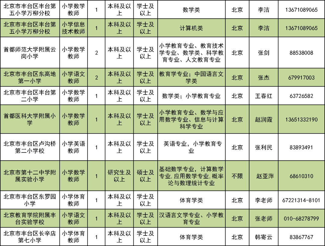 2023滨海新区教师招聘_滨海新区公开招聘教师_2021教师招聘滨海新区