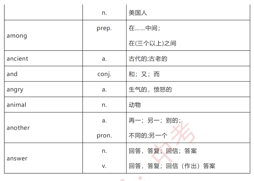 初中英语1600词 附音频 电子版 22中考必背 3326学习网