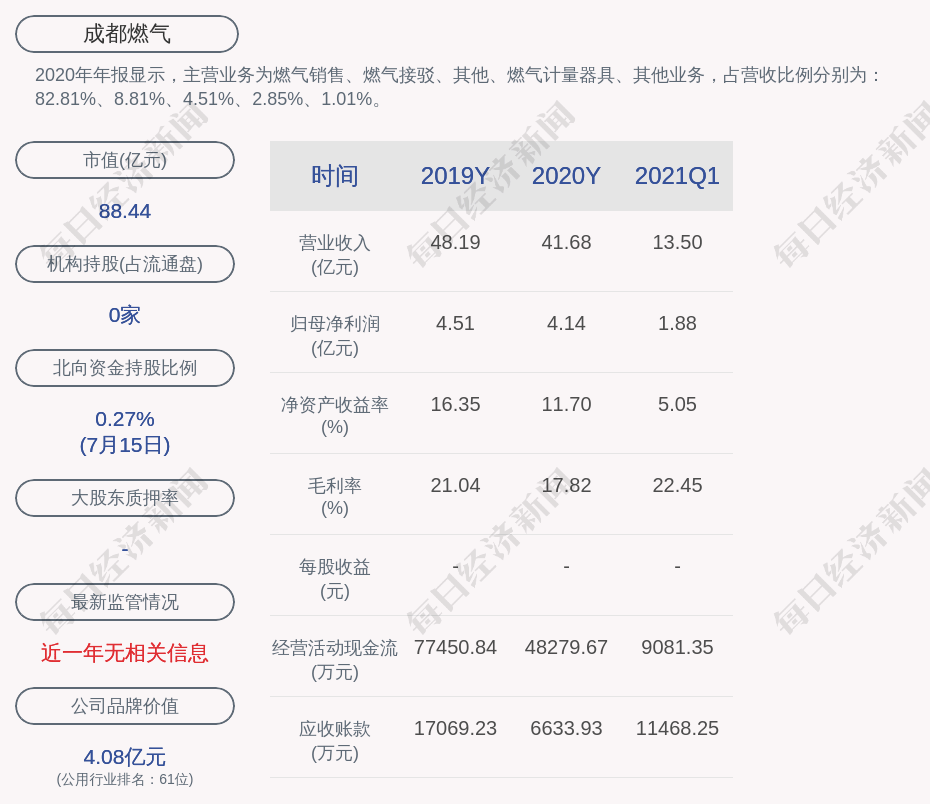 成都gdp总值2021(2)