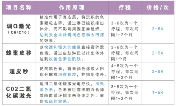 皮肤保养项目一览表 2424514b89fd484f9f2699ac4531f07c.png