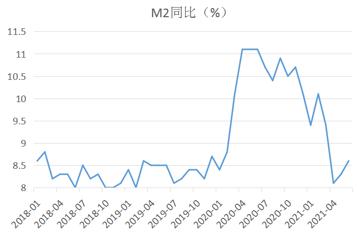 2021年gdp指标(3)