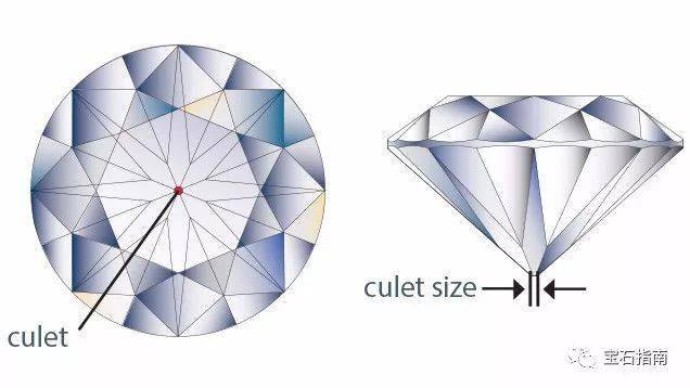 钻石切工的每个面都怎么叫(钻石的切割面是不是越多越好)