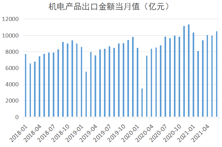 2021年gdp指标(2)