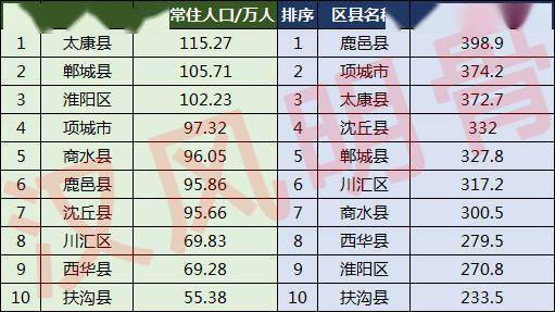 周口市人口_2018年周口市人口发展状况(2)