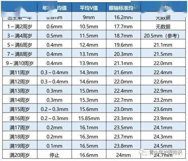 视力sca对照表图片