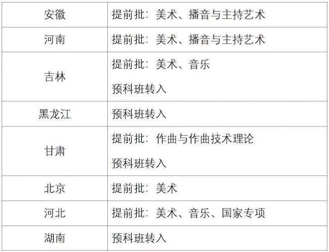 莘莘学子|吉林大学2021年第一批本科生录取通知书发放