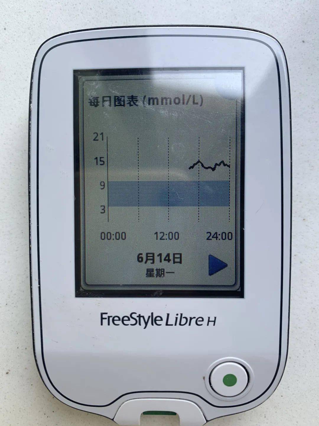 这种病每天增加3000人……_血糖