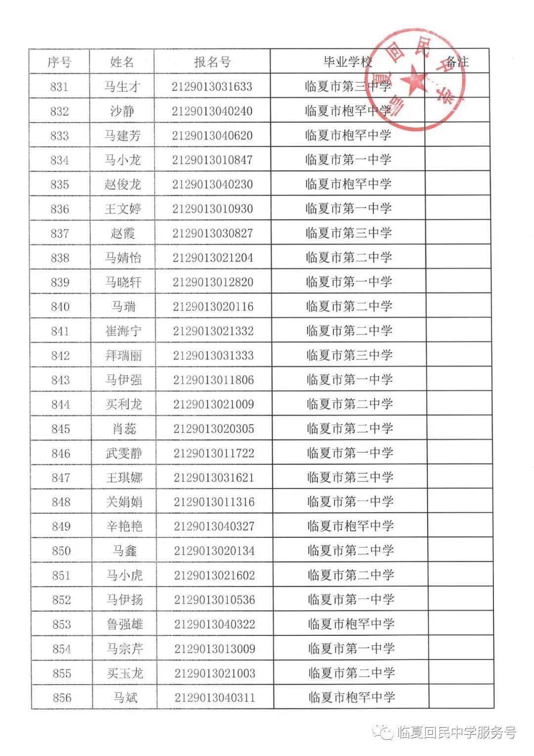 临夏回民中学2021年高一新生录取名单榜示7月18日19日报名