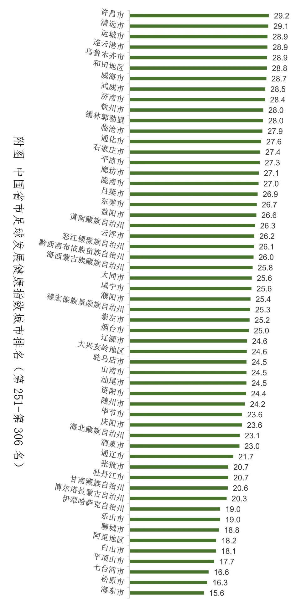 全国排名城市_全国城市养老金排名(2)