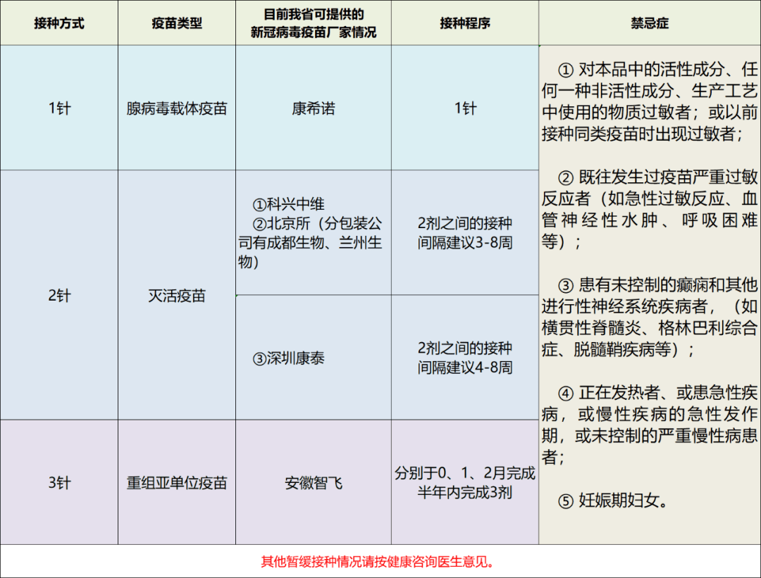 收集了一些新冠病毒疫苗相關知識 我們一起來了解一下吧 有何區別?