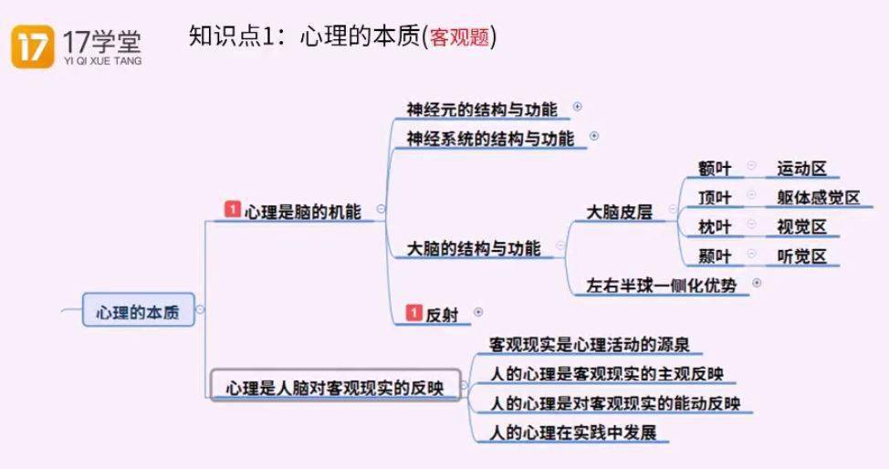 临考前再练一遍这10道教综经典易错题练会可能就是送分题