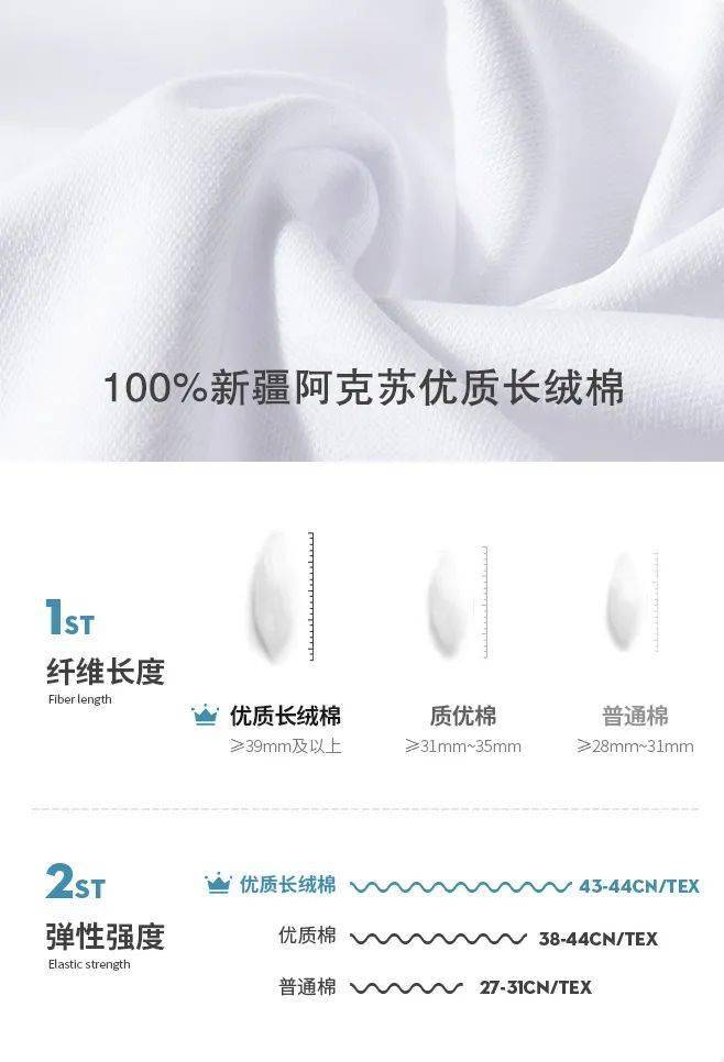 奢侈品|【国货之光】13位明星联合推荐的白小T，柔软防污很好穿，品质不输“阿玛尼”，价格只有奢侈品牌的十分之一！