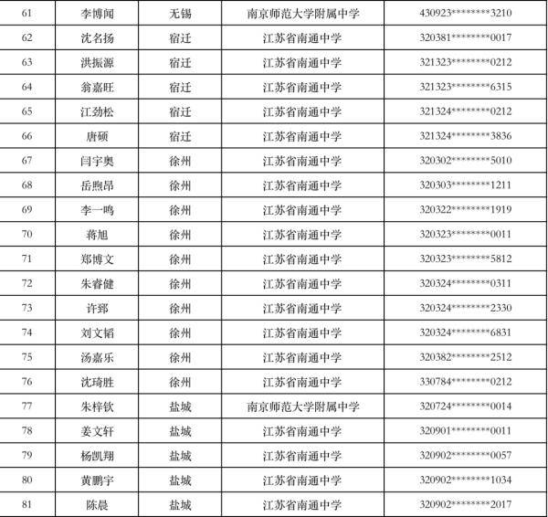 江苏省|预录取名单公示！这些学生入选