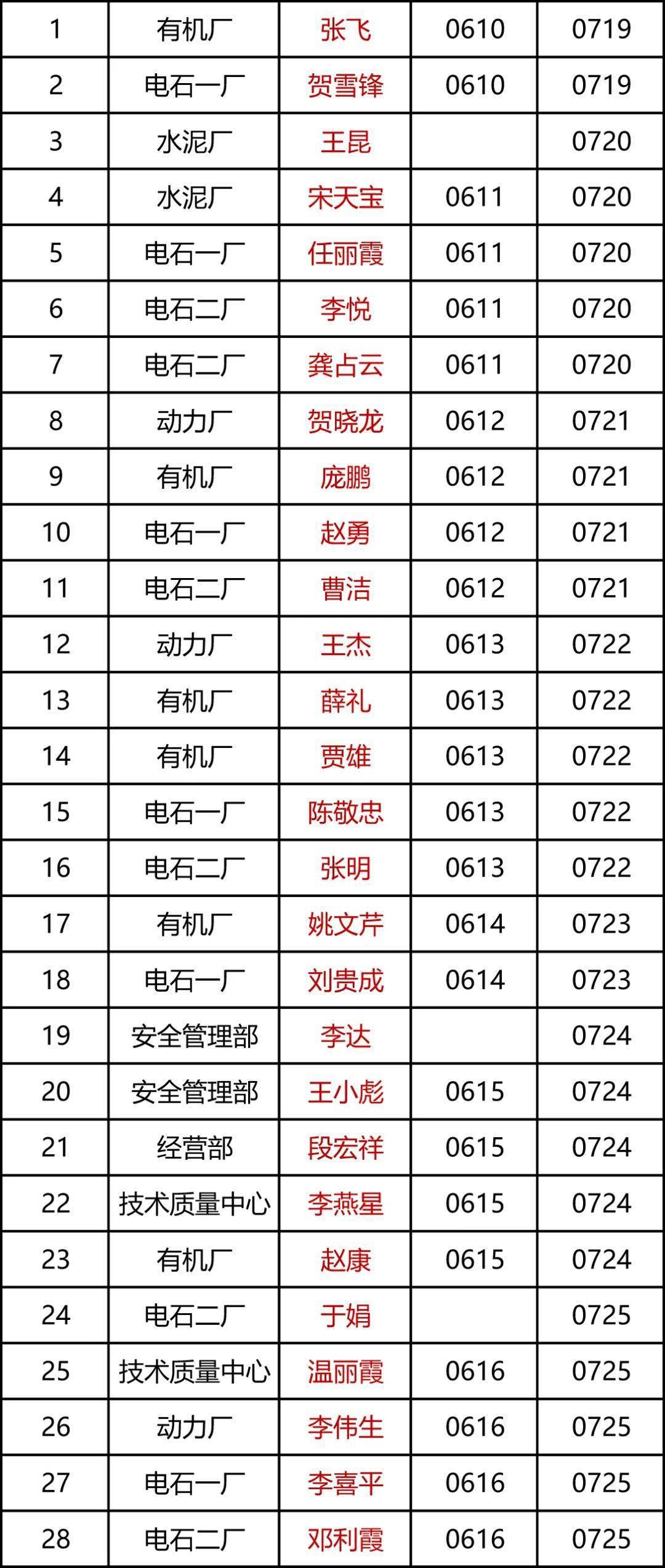 DMM怎么看自己名字