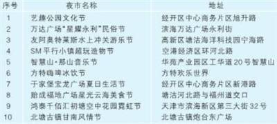 滨城GDP(3)