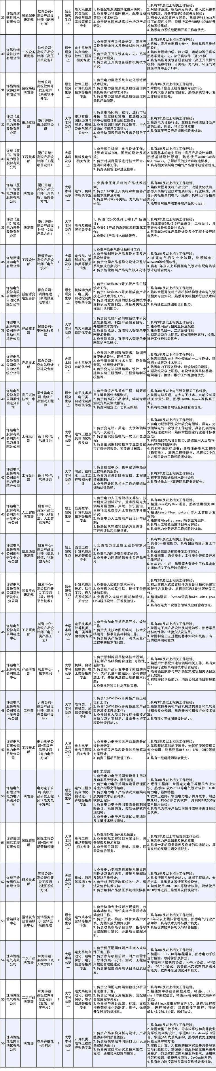 国家首饰质检中心招聘(国家首饰质量监督检验中心上班时间)