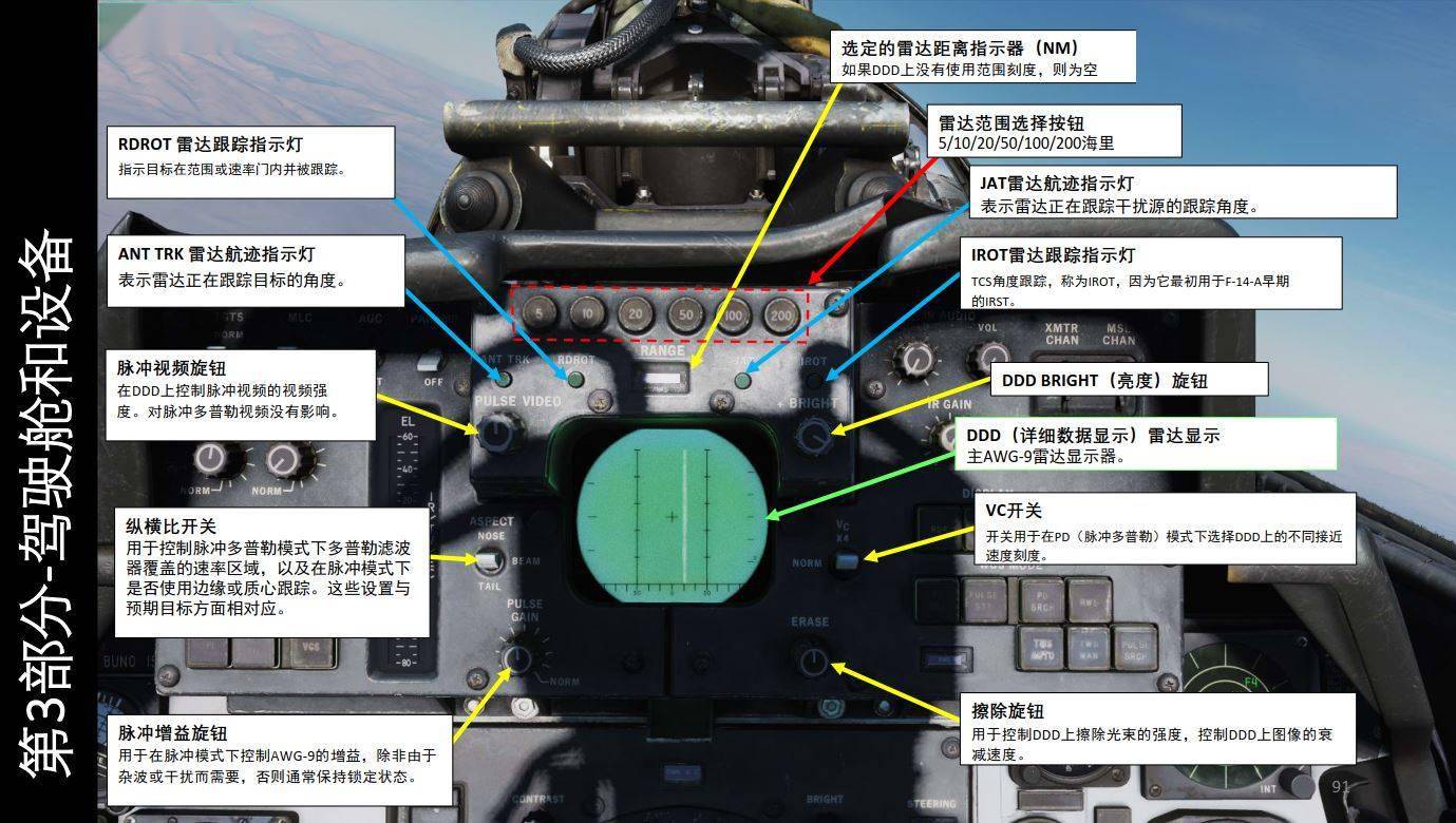 模拟飞行dcsf14btomcat雄猫战斗机中文指南318武器面板