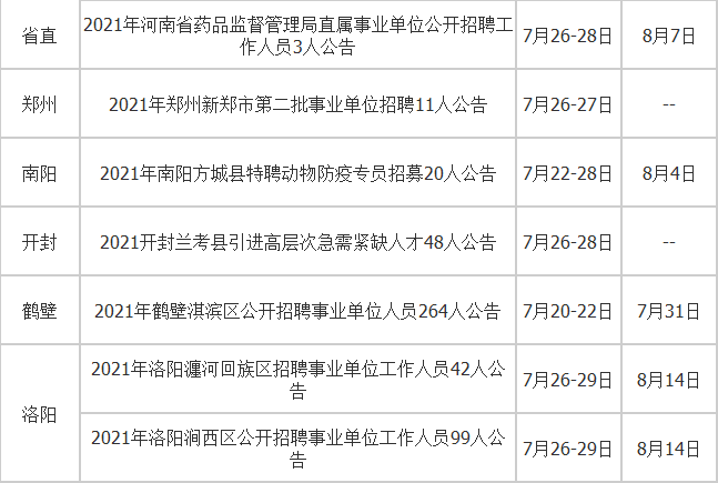 事业单位新招487人!含郑州&省直编制!_招聘