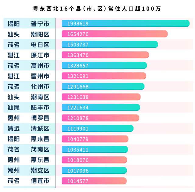 大埔人口_大埔人口外流严重 从55.97万人减至33.09万人...