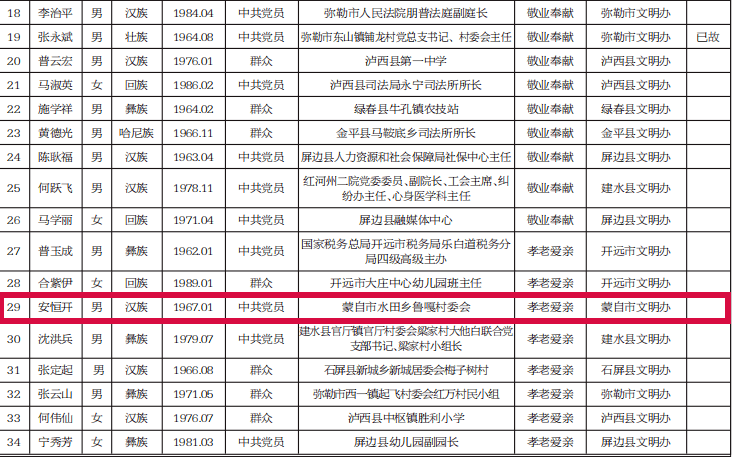 蒙自人口_蒙自人,这几个地方最好不要去