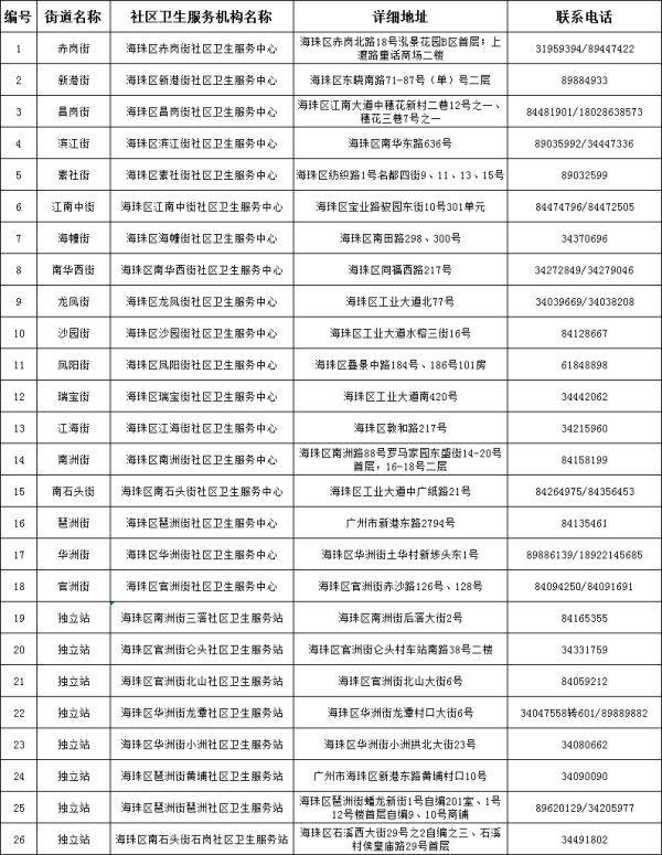 广州|下半年，广州这些全部免费！