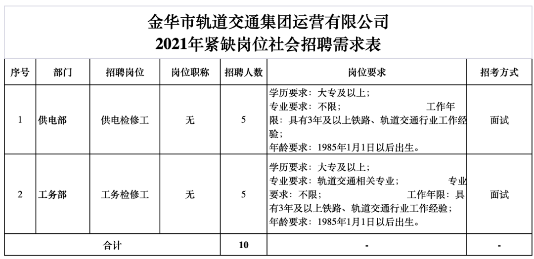 主任等 38人 轨道交通公司最新招聘 金华市