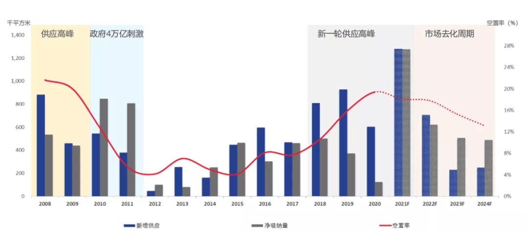 关于在人口_十四五 中国区域经济发展格局的南北之变(3)