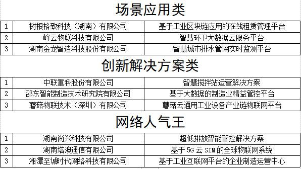 互联网|一金一铜！在我省首次举办的这场大赛上，长沙经开区亮了