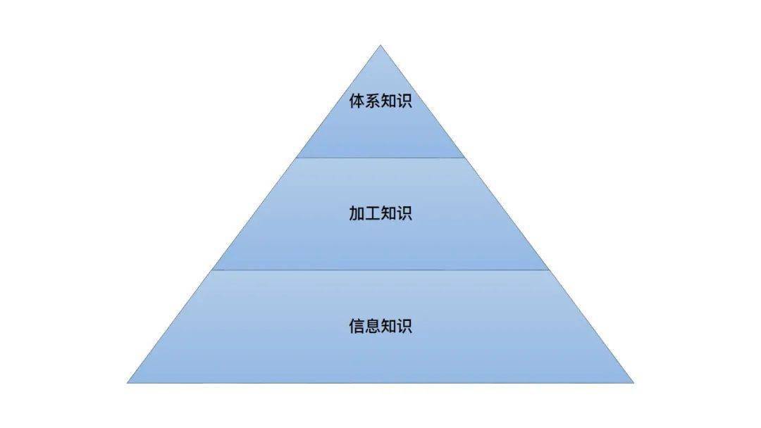 比知识更重要的是元认知和深度思考