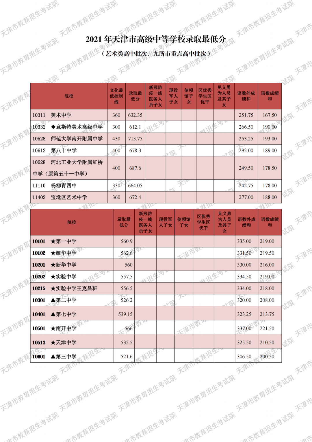 建平远翔2021招生图片