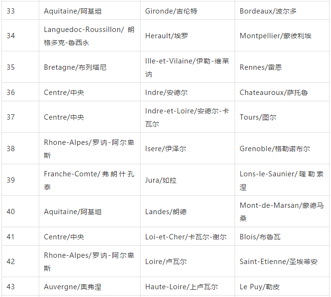 头像|酒帽上没有“美女头像”的法国葡萄酒，是假酒吗？