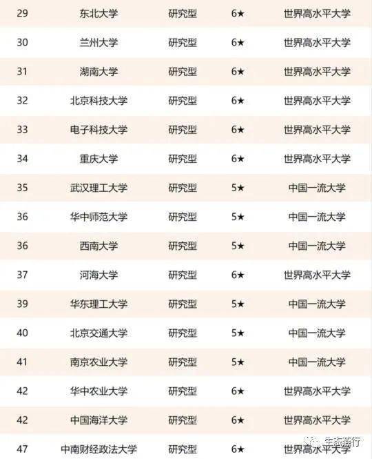 教育部高校排名_教育部直属高校预算(3)