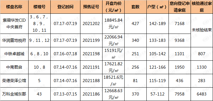 绿城紫薇公馆西安备案图片