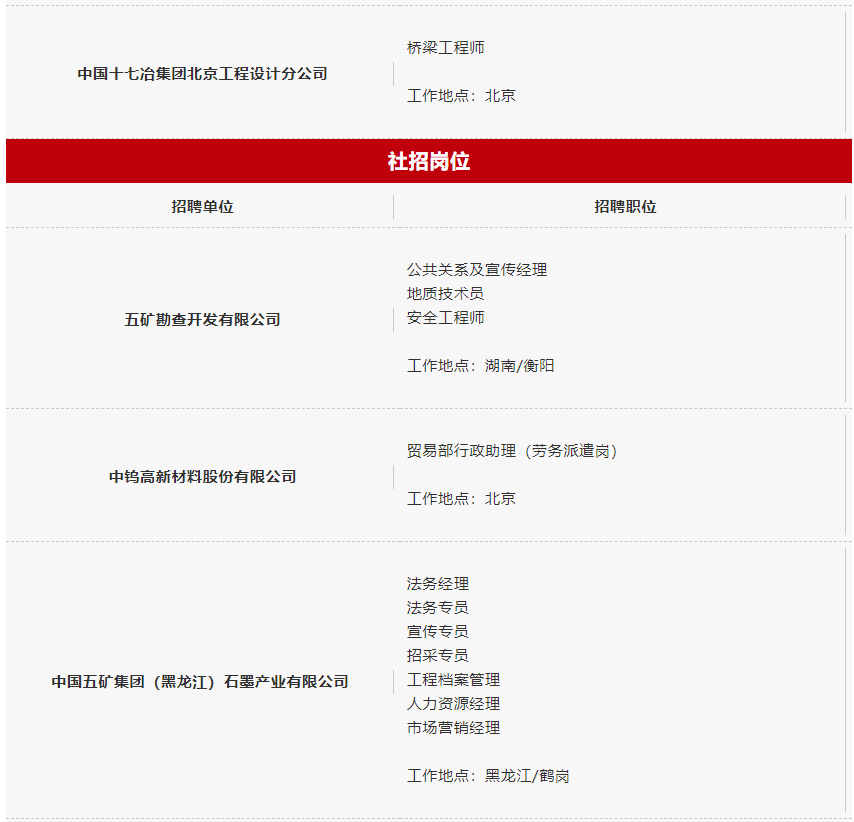 【招聘信息】中國五礦集團有限公司