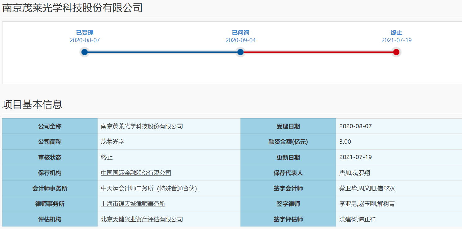 今年以來終止審核家數增至54家！茂萊光學科創板IPO撤單「折戟」 科技 第1張