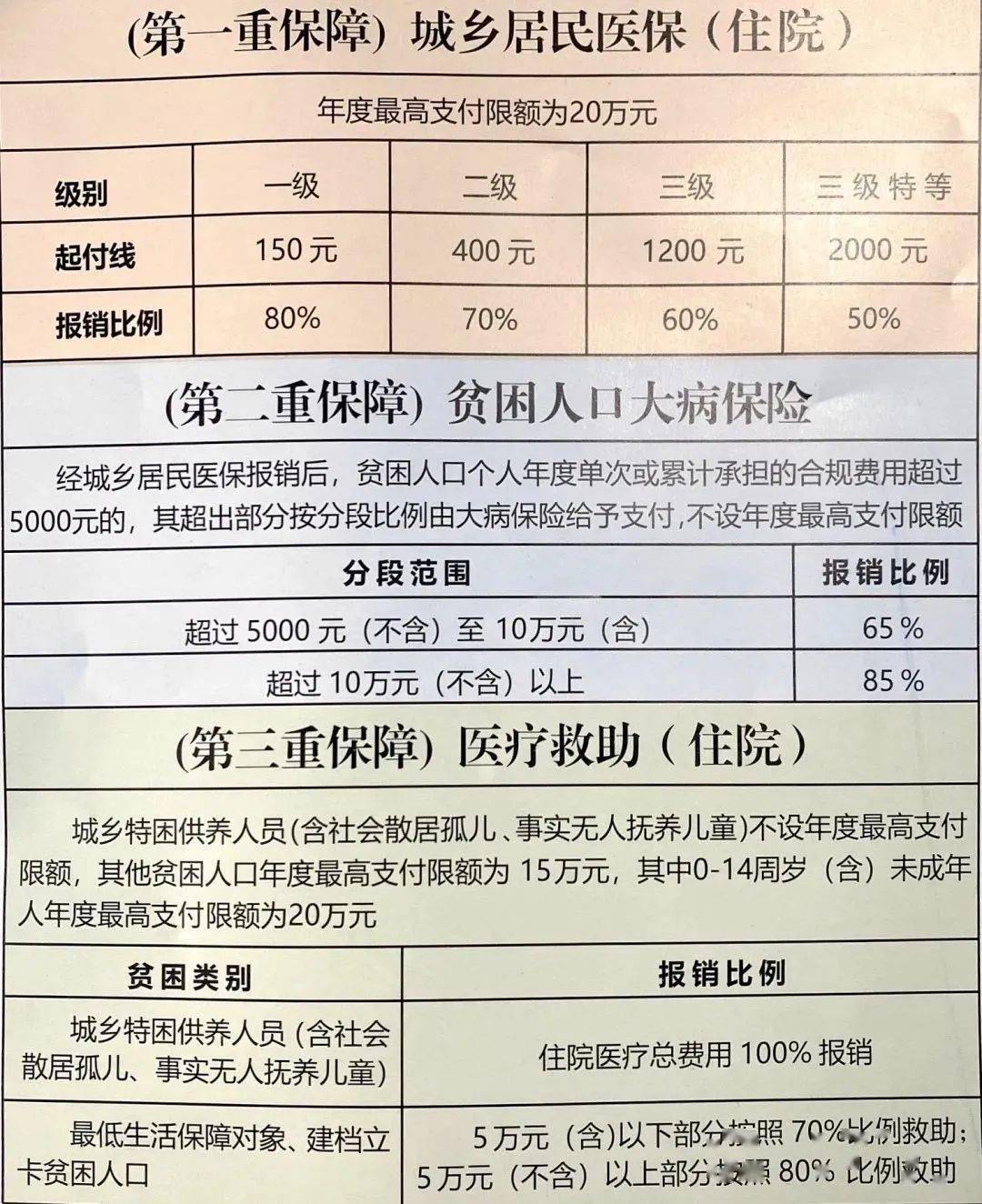 建档立卡贫困人口_河南超31万人将搬往新家,涉及50个县市区 有你老家吗(2)